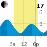 Absecon tide chart for Sunday, March 17, 2024