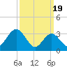 Absecon tide chart for Tuesday, March 19, 2024