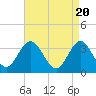 Absecon tide chart for Saturday, April 20, 2024