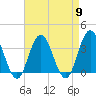 Absecon tide chart for Tuesday, April 9, 2024