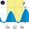 Absecon tide chart for Tuesday, May 7, 2024