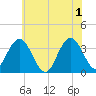 Absecon tide chart for Saturday, June 1, 2024