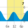 Absecon tide chart for Wednesday, August 7, 2024