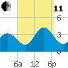 Absecon tide chart for Wednesday, September 11, 2024