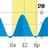 Absecon tide chart for Friday, September 20, 2024