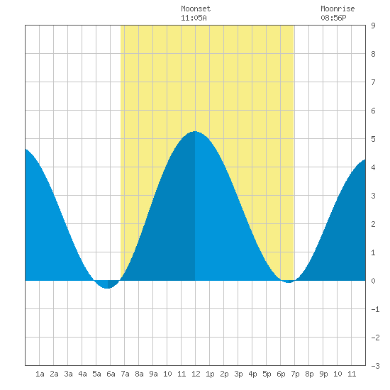 Absecon tide chart for Saturday, September 21, 2024