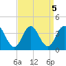 Absecon tide chart for Thursday, September 5, 2024