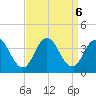 Absecon tide chart for Friday, September 6, 2024
