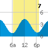 Absecon tide chart for Saturday, September 7, 2024