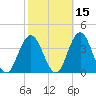 Absecon tide chart for Tuesday, October 15, 2024