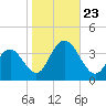Absecon tide chart for Wednesday, October 23, 2024