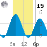 Absecon tide chart for Friday, November 15, 2024
