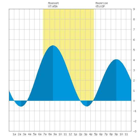 Absecon tide chart for Saturday, November 16, 2024