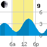Absecon tide chart for Saturday, November 9, 2024