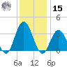 Absecon tide chart for Sunday, December 15, 2024
