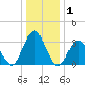 Absecon tide chart for Wednesday, January 1, 2025