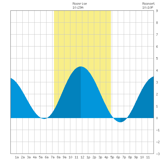 Absecon tide chart for Saturday, January 4, 2025