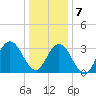 Absecon tide chart for Tuesday, January 7, 2025