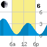 Absecon tide chart for Thursday, March 6, 2025
