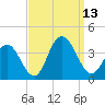 Absecon tide chart for Saturday, September 13, 2025