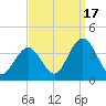 Absecon tide chart for Wednesday, September 17, 2025