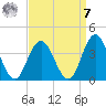 Absecon tide chart for Sunday, September 7, 2025