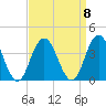 Absecon tide chart for Monday, September 8, 2025