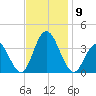 Absecon tide chart for Sunday, November 9, 2025