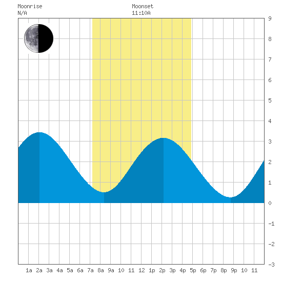 Absecon tide chart for Saturday, January 10, 2026