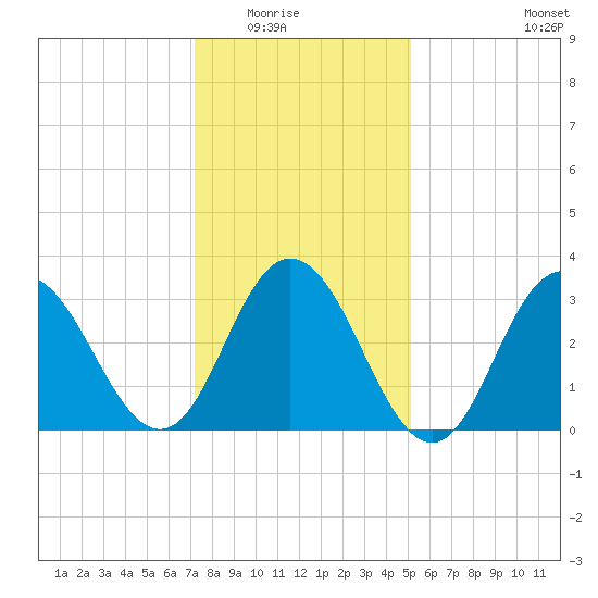 Absecon tide chart for Friday, January 23, 2026