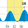 Absecon tide chart for Thursday, April 16, 2026