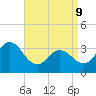 Absecon tide chart for Thursday, April 9, 2026