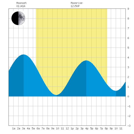 Absecon tide chart for Saturday, May 23, 2026