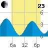 Absecon tide chart for Saturday, May 23, 2026