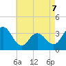 Absecon tide chart for Thursday, May 7, 2026