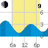 Absecon tide chart for Saturday, May 9, 2026