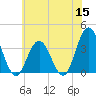 Absecon tide chart for Monday, June 15, 2026