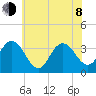 Absecon tide chart for Monday, June 8, 2026