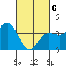 Newport Beach tide chart for Saturday, March 6, 2021