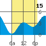 Newport Beach tide chart for Thursday, April 15, 2021