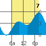 Newport Beach tide chart for Wednesday, July 7, 2021