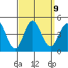Newport Beach tide chart for Thursday, September 9, 2021