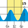 Newport Beach tide chart for Friday, April 15, 2022