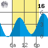 Newport Beach tide chart for Saturday, April 16, 2022