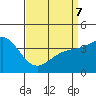Newport Beach tide chart for Thursday, April 7, 2022