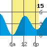 Newport Beach tide chart for Monday, August 15, 2022