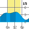 Newport Beach tide chart for Tuesday, November 15, 2022