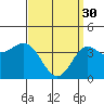 Newport Beach tide chart for Thursday, March 30, 2023