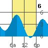 Newport Beach tide chart for Monday, March 6, 2023