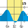 Newport Beach tide chart for Saturday, April 15, 2023